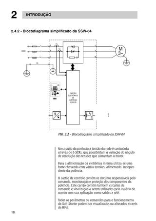 2 INTRODUÇÃO 
2.4.2 - Blocodiagrama simplificado da SSW-04 
16 
FIG. 2.2 - Blocodiagrama simplificado da SSW-04 
No circuito da potência a tensão da rede é controlada 
através de 6 SCRs, que possibilitam a variação do ângulo 
de condução das tensões que alimentam o motor. 
Para a alimentação da eletrônica interna utiliza-se uma 
fonte chaveada com várias tensões, alimentada indepen-dente 
da potência. 
O cartão de controle contêm os circuitos responsáveis pelo 
comando, monitoração e proteção dos componentes da 
potência. Este cartão contêm também circuitos de 
comando e sinalização a serem utilizados pelo usuário de 
acordo com sua aplicação, como saídas a relé. 
Todos os parâmetros ou comandos para o funcionamento 
da Soft-Starter podem ser visualizados ou alterados através 
da HMI. 
 