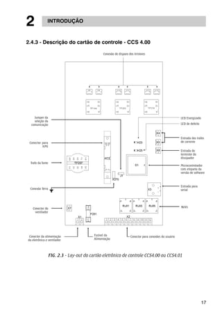 Conexão de disparo dos tiristores 
Jumper da LED Energizado 
seleção da 
comunicação 
LED de defeito 
Entrada dos trafos 
de corrente 
Entrada do 
termistor do 
dissipador 
Microcontrolador 
com etiqueta da 
versão de software 
17 
2 INTRODUÇÃO 
2.4.3 - Descrição do cartão de controle - CCS 4.00 
Entrada para 
serial 
Relés 
Conector para 
HMI 
Trafo da fonte 
Conexão Terra 
Conector do 
ventilador 
Conector da alimentação 
da eletrônica e ventilador 
Fusível da 
Alimentação 
Conector para conexões do usuário 
FIG. 2.3 - Lay-out do cartão eletrônico de controle CCS4.00 ou CCS4.01 
 