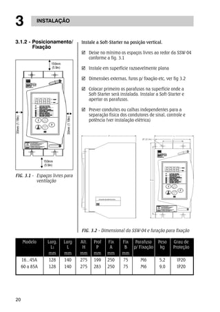 3 INSTALAÇÃO 
3.1.2 - Posicionamento/ 
FIG. 3.1 - Espaços livres para 
20 
Instale a Soft-Starter na posição vertical. 
; Deixe no mínimo os espaços livres ao redor da SSW-04 
conforme a fig. 3.1 
; Instale em superfície razoavelmente plana 
; Dimensões externas, furos p/ fixação etc, ver fig 3.2 
; Colocar primeiro os parafusos na superfície onde a 
Soft-Starter será instalada. Instalar a Soft-Starter e 
apertar os parafusos. 
; Prever conduítes ou calhas independentes para a 
separação física dos condutores de sinal, controle e 
potência (ver instalação elétrica) 
Fixação 
ventilação 
FIG. 3.2 - Dimensional da SSW-04 e furação para fixação 
Modelo Larg. Larg Alt. Prof Fix Fix Parafuso Peso Grau de 
L1 L H P A B p/ Fixação kg Proteção 
mm mm mm mm mm mm 
16...45A 128 140 275 199 250 75 M6 5,2 IP20 
60 a 85A 128 140 275 283 250 75 M6 9,0 IP20 
 