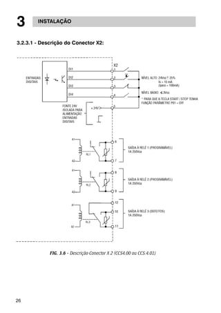 3 INSTALAÇÃO 
3.2.3.1 - Descrição do Conector X2: 
26 
FIG. 3.6 - Descrição Conector X 2 (CCS4.00 ou CCS.4.01) 
 
