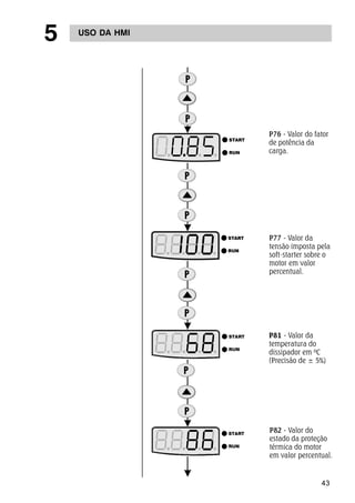 P81 - Valor da 
temperatura do 
dissipador em ºC 
(Precisão de ± 5%) 
43 
5 USO DA HMI 
P76 - Valor do fator 
de potência da 
carga. 
P77 - Valor da 
tensão imposta pela 
soft-starter sobre o 
motor em valor 
percentual. 
P82 - Valor do 
estado da proteção 
térmica do motor 
em valor percentual. 
 