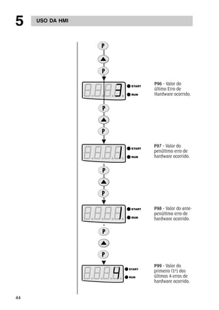 5 USO DA HMI 
44 
P96 - Valor do 
último Erro de 
Hardware ocorrido. 
P97 - Valor do 
penúltimo erro de 
hardware ocorrido. 
P98 - Valor do ante-penúltimo 
erro de 
hardware ocorrido. 
P99 - Valor do 
primeiro (1º) dos 
últimos 4 erros de 
hardware ocorrido. 
 