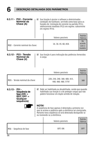 6 DESCRIÇÃO DETALHADA DOS PARÂMETROS 
6.3.11 - P22 - Corrente 
56 
Nominal da 
Chave (A) 
; Sua função é ajustar o software a determinadas 
condições do hardware, servindo como base para as 
funções de: Limitação de corrente na partida (P11); 
sobrecorrente imediata (P12) em regime; subcorrente 
em regime (P14). 
Padrão 
Fábrica 
OFF 
Valores possíveis 
P31 - Sequência de fase OFF, ON 
Padrão 
Fábrica 
380 
Volores possíveis 
P23 - Tensão nominal da chave 
220, 230, 240, 380, 400, 415, 
440, 460, 480, 575V 
; Pode ser habilitada ou desabilitada, sendo que quando 
habilitada sua função é a de proteger cargas que não 
podem funcionar em duplo sentido de rotação. 
NOTA! 
A seqüência de fase apenas é detectada a primeira vez 
que se aciona a potência após a eletrônica ser energizada. 
Portanto nova seqüência só será detectada desligando-se 
ou resetando-se a eletrônica. 
6.3.13 - P31 - 
Sequência de 
fase (ON = 
RST; OFF = 
Qualquer 
sequência) 
Padrão 
Valores possíveis Fábrica 
P22 - Corrente nominal da chave 
16, 30, 45, 60, 85A 
De 
acordo 
com o 
modelo 
6.3.12 - P23 - Tensão 
Nominal da 
Chave (V) 
; Sua função é para indicação das potências fornecidas 
à carga. 
 