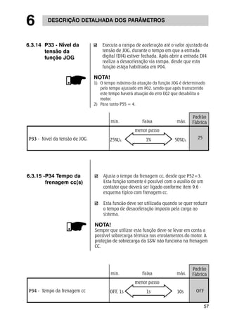 Padrão 
min. Faixa máx. Fábrica 
57 
6 DESCRIÇÃO DETALHADA DOS PARÂMETROS 
6.3.14 P33 - Nível da 
tensão da 
função JOG 
Executa a rampa de aceleração até o valor ajustado da 
tensão de JOG, durante o tempo em que a entrada 
digital (DI4) estiver fechada. Após abrir a entrada DI4 
realiza a desaceleração via rampa, desde que esta 
função esteja habilitada em P04. 
NOTA! 
1) O tempo máximo da atuação da função JOG é determinado 
pelo tempo ajustado em P02, sendo que após transcorrido 
este tempo haverá atuação do erro E02 que desabilita o 
motor. 
2) Para tanto P55 = 4. 
Padrão 
min. Faixa máx. Fábrica 
P34 - Tempo da frenagem cc 
menor passo 
OFF, 1s 1s 10s OFF 
6.3.15 -P34 Tempo da 
frenagem cc(s) 
Ajusta o tempo da frenagem cc, desde que P52=3. 
Esta função somente é possível com o auxílio de um 
contator que deverá ser ligado conforme item 9.6 - 
esquema tipico com frenagem cc. 
Esta funcão deve ser utilizada quando se quer reduzir 
o tempo de desaceleração imposto pela carga ao 
sistema. 
NOTA! 
Sempre que utilizar esta função deve-se levar em conta a 
possível sobrecarga térmica nos enrolamentos do motor. A 
proteção de sobrecarga da SSW não funciona na frenagem 
CC. 
P33 - Nivel da tensão de JOG 
menor passo 
25% 1% 50% 25 
 