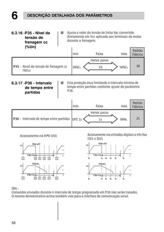6 DESCRIÇÃO DETALHADA DOS PARÂMETROS 
58 
Ajusta o valor da tensão de linha Vac convertido 
diretamente em Vcc aplicado aos terminais do motor, 
durante a frenagem. 
Padrão 
min. Faixa máx. Fábrica 
P35 - Nivel da tensão de frenagem cc 
(%UN) 
menor passo 
30% 1% 50% 30 
6.3.16 -P35 - Nível da 
tensão de 
frenagem cc 
(%Un) 
Esta proteção atua limitando o intervalo mínimo de 
tempo entre partidas conforme ajuste do parâmetro 
P36. 
Padrão 
min. Faixa máx. Fábrica 
P36 - Intervalo de tempo entre partidas 
menor passo 
OFF, 1s 1s 999s 2s 
6.3.17 -P36 - Intervalo 
de tempo entre 
partidas 
Acionamento via HMI (I/O) Acionamento via entradas digitais a três fios 
(DI1 e DI2) 
Obs.: 
Comandos enviados durante o intervalo de tempo programado em P36 não serão tratados. 
O mesmo demonstrativo acima também vale para a interface de comunicação serial. 
 