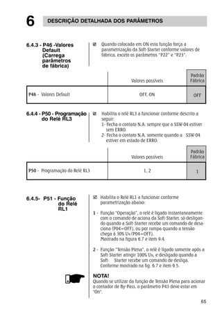65 
6 DESCRIÇÃO DETALHADA DOS PARÂMETROS 
6.4.3 - P46 -Valores 
Default 
(Carrega 
parâmetros 
de fábrica) 
Quando colocada em ON esta função força a 
parametrização da Soft-Starter conforme valores de 
fábrica, exceto os parâmetros “P22” e “P23”. 
Valores possíveis 
P46 - Valores Default OFF, ON 
Padrão 
Fábrica 
OFF 
Habilita o relé RL3 a funcionar conforme descrito a 
seguir: 
1- Fecha o contato N.A. sempre que a SSW-04 estiver 
sem ERRO. 
2- Fecha o contato N.A. somente quando a SSW-04 
estiver em estado de ERRO. 
Valores possíveis 
P50 - Programação do Relé RL3 1, 2 
Padrão 
Fábrica 
1 
6.4.5- P51 - Função 
do Relé 
RL1 
; Habilita o Relé RL1 a funcionar conforme 
parametrização abaixo: 
1 - Função “Operação”, o relé é ligado instantaneamente 
com o comando de aciona da Soft-Starter, só desligan-do 
quando a Soft-Starter recebe um comando de desa-ciona 
(P04=OFF), ou por rampa quando a tensão 
chega à 30% UN (P04=OFF). 
Mostrado na figura 6.7 e item 9.4. 
2 - Função “Tensão Plena”, o relé é ligado somente após a 
Soft-Starter atingir 100% UN, e desligado quando a 
Soft- Starter recebe um comando de desliga. 
Conforme mostrado na fig. 6.7 e item 9.5. 
NOTA! 
Quando se utilizar da função de Tensão Plena para acionar 
o contador de By-Pass, o parâmetro P43 deve estar em 
"On". 
6.4.4 - P50 - Programação 
do Relé RL3 
 