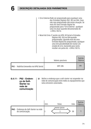 Padrão 
Fábrica 
71 
6 DESCRIÇÃO DETALHADA DOS PARÂMETROS 
• Erro Externo:Pode ser programado para qualquer uma 
das Entradas Digitais DI2, DI3 ou DI4. Caso 
não seja programado não existe atuação. Se 
mais de uma Entrada Digital for 
programada para "Erro Externo", qualquer 
uma irá atuar quando desconectada do 
+24Vcc (X2:5). 
• Reset de Erros: É aceito via HMI-3P, Serial e Entradas 
Digitais DI2, DI3 ou DI4 quando 
programadas. Quando mais de uma 
Entrada Digital for programada, qualquer 
uma tem possibilidade de resetar um 
estado de erro, bastando para tanto 
receber um pulso de +24Vcc (X2:5). 
P61 - Habilita Comandos via HMI/ Serial ON 
Padrão 
Valores possíveis 
OFF, ON 
min. Faixa máx. Fábrica 
menor passo 
1 1 30 1 
6.4.11 - P62 - Endere-ço 
da Soft- 
Starter na 
rede de 
comunicação 
P62 - Endereço da Soft-Starter na rede 
de comunicação. 
Define o endereço que a soft-starter vai responder na 
rede de comunicação entre todos os equipamentos que 
nela estiverem conectados. 
 