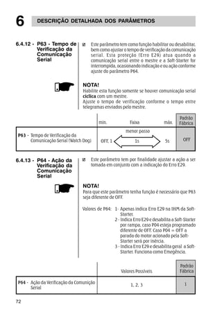 6 DESCRIÇÃO DETALHADA DOS PARÂMETROS 
72 
Este parâmetro tem como função habilitar ou desabilitar, 
bem como ajustar o tempo de verificação da comunicação 
serial. Esta proteção (Erro E29) atua quando a 
comunicação serial entre o mestre e a Soft-Starter for 
interrompida, ocasionando indicação e ou ação conforme 
ajuste do parâmetro P64. 
NOTA! 
Habilite esta função somente se houver comunicação serial 
cíclica com um mestre. 
Ajuste o tempo de verificação conforme o tempo entre 
telegramas enviados pelo mestre. 
Padrão 
min. Faixa máx. Fábrica 
menor passo 
OFF 
P63 - Tempo de Verificação da 
Comunicação Serial (Watch Dog) OFF, 1 1s 5s 
Este parâmetro tem por finalidade ajustar a ação a ser 
tomada em conjunto com a indicação do Erro E29. 
NOTA! 
Para que este parâmetro tenha função é necessário que P63 
seja diferente de OFF. 
Valores de P64: 1- Apenas indica Erro E29 na IHM da Soft- 
Starter. 
2 - Indica Erro E29 e desabilita a Soft-Starter 
por rampa, caso P04 esteja programado 
diferente de OFF. Caso P04 = OFF a 
parada do motor acionado pela Soft- 
Starter será por inércia. 
3 - Indica Erro E29 e desabilita geral a Soft- 
Starter. Funciona como Emegência. 
6.4.12 - P63 - Tempo de 
Verificação da 
Comunicação 
Serial 
6.4.13 - P64 - Ação da 
Verificação da 
Comunicação 
Serial 
Valores Possíveis 
1, 2, 3 
Padrão 
Fábrica 
P64 - Ação da Verificação da Comunição 1 
Serial 
 