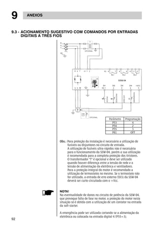 9 ANEXOS 
9.3 - ACIONAMENTO SUGESTIVO COM COMANDOS POR ENTRADAS 
92 
DIGITAIS A TRÊS FIOS 
DESACIONA 
ERRO EXT. 
EMERGÊNCIA. 
Parâmetro Programação 
P53 4 
P54 2 
P55 3 
P61 OFF 
OPCIONAL 
ACIONA 
OPCIONAL 
Obs.: Para proteção da instalação é necessário a utilização de 
fusíveis ou disjuntores no circuito de entrada. 
A utilização de fusíveis ultra-rápidos não é necessária 
para o funcionamento da SSW-04, porém a sua utilização 
é recomendada para a completa proteção dos tiristores. 
O transformador "T" é opcional e deve ser utilizado 
quando houver diferença entre a tensão de rede e a 
tensão de alimentação da eletrônica e ventiladores. 
Para a proteção integral do motor é recomendado a 
utilização de termostatos no mesmo. Se o termostato não 
for utilizado, a entrada de erro externo (DI3) da SSW-04 
deverá ser curto-circuitada com o +Vcc. 
NOTA! 
Na eventualidade de danos no circuito de potência da SSW-04, 
que provoque falta de fase no motor, a proteção do motor nesta 
situação só é obtida com a utilização de um contator na entrada 
da soft-starter. 
A emergência pode ser utilizada cortando-se a alimentação da 
eletrônica ou colocada na entrada digital 4 (P55=3). 
 