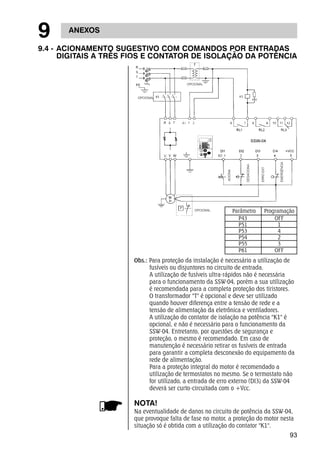 DESACIONA 
ERRO EXT. 
EMERGÊNCIA. 
Parâmetro Programação 
P43 OFF 
P51 1 
P53 4 
P54 2 
P55 3 
P61 OFF 
93 
9 ANEXOS 
9.4 - ACIONAMENTO SUGESTIVO COM COMANDOS POR ENTRADAS 
DIGITAIS A TRÊS FIOS E CONTATOR DE ISOLAÇÃO DA POTÊNCIA 
OPCIONAL 
OPCIONAL 
ACIONA 
OPCIONAL 
Obs.: Para proteção da instalação é necessário a utilização de 
fusíveis ou disjuntores no circuito de entrada. 
A utilização de fusíveis ultra-rápidos não é necessária 
para o funcionamento da SSW-04, porém a sua utilização 
é recomendada para a completa proteção dos tiristores. 
O transformador "T" é opcional e deve ser utilizado 
quando houver diferença entre a tensão de rede e a 
tensão de alimentação da eletrônica e ventiladores. 
A utilização do contator de isolação na potência "K1" é 
opcional, e não é necessário para o funcionamento da 
SSW-04. Entretanto, por questões de segurança e 
proteção, o mesmo é recomendado. Em caso de 
manutenção é necessário retirar os fusíveis de entrada 
para garantir a completa desconexão do equipamento da 
rede de alimentação. 
Para a proteção integral do motor é recomendado a 
utilização de termostatos no mesmo. Se o termostato não 
for utilizado, a entrada de erro externo (DI3) da SSW-04 
deverá ser curto-circuitada com o +Vcc. 
NOTA! 
Na eventualidade de danos no circuito de potência da SSW-04, 
que provoque falta de fase no motor, a proteção do motor nesta 
situação só é obtida com a utilização do contator "K1". 
 