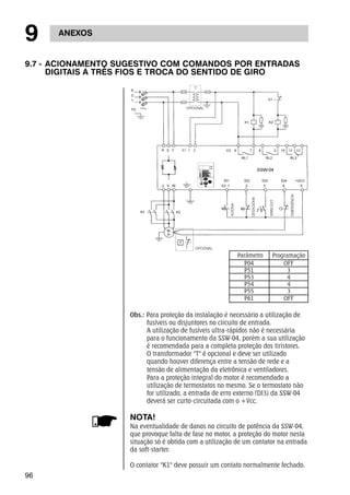 9 ANEXOS 
9.7 - ACIONAMENTO SUGESTIVO COM COMANDOS POR ENTRADAS 
96 
DIGITAIS A TRÊS FIOS E TROCA DO SENTIDO DE GIRO 
ERRO EXT. 
DESACIONA 
EMERGÊNCIA. 
Parâmetro Programação 
P04 OFF 
P51 3 
P53 4 
P54 4 
P55 3 
P61 OFF 
OPCIONAL 
OPCIONAL 
ACIONA 
Obs.: Para proteção da instalação é necessário a utilização de 
fusíveis ou disjuntores no circuito de entrada. 
A utilização de fusíveis ultra-rápidos não é necessária 
para o funcionamento da SSW-04, porém a sua utilização 
é recomendada para a completa proteção dos tiristores. 
O transformador "T" é opcional e deve ser utilizado 
quando houver diferença entre a tensão de rede e a 
tensão de alimentação da eletrônica e ventiladores. 
Para a proteção integral do motor é recomendado a 
utilização de termostatos no mesmo. Se o termostato não 
for utilizado, a entrada de erro externo (DI3) da SSW-04 
deverá ser curto-circuitada com o +Vcc. 
NOTA! 
Na eventualidade de danos no circuito de potência da SSW-04, 
que provoque falta de fase no motor, a proteção do motor nesta 
situação só é obtida com a utilização de um contator na entrada 
da soft-starter. 
O contator "K1" deve possuir um contato normalmente fechado. 
 