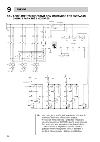 9 ANEXOS 
9.9 - ACIONAMENTO SUGESTIVO COM COMANDOS POR ENTRADAS 
98 
DIGITAIS PARA TRÊS MOTORES 
OPCIONAL EMERGÊNCIA. 
Obs.: Para proteção da instalação é necessário a utilização de 
fusíveis ou disjuntores no circuito de entrada. 
A utilização de fusíveis ultra-rápidos não é necessária 
para o funcionamento da SSW-04, porém a sua utilização 
é recomendada para a completa proteção dos tiristores. 
O transformador "T" é opcional e deve ser utilizado 
quando houver diferença entre a tensão de rede e a 
tensão de alimentação da eletrônica e ventiladores. 
DESACIONA 
ACIONA 
 