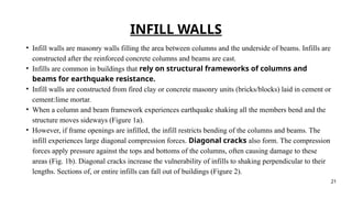 SOFT STOREY concept used in Earthquake Engineering.pptx