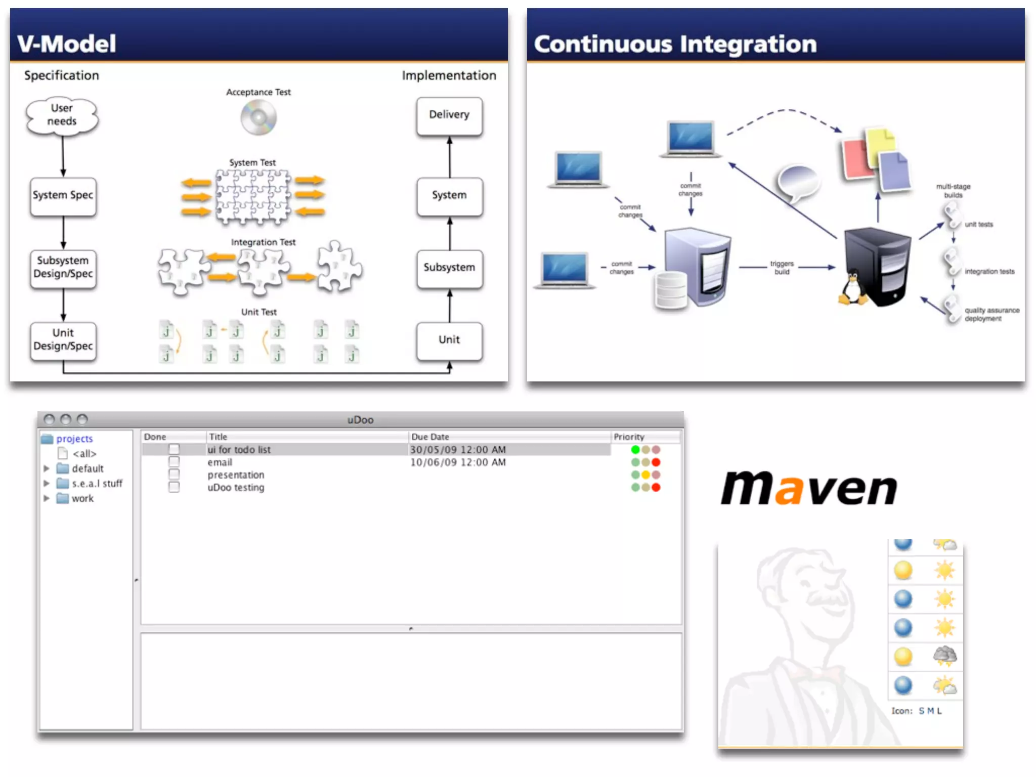 Seminar on Software Testing
