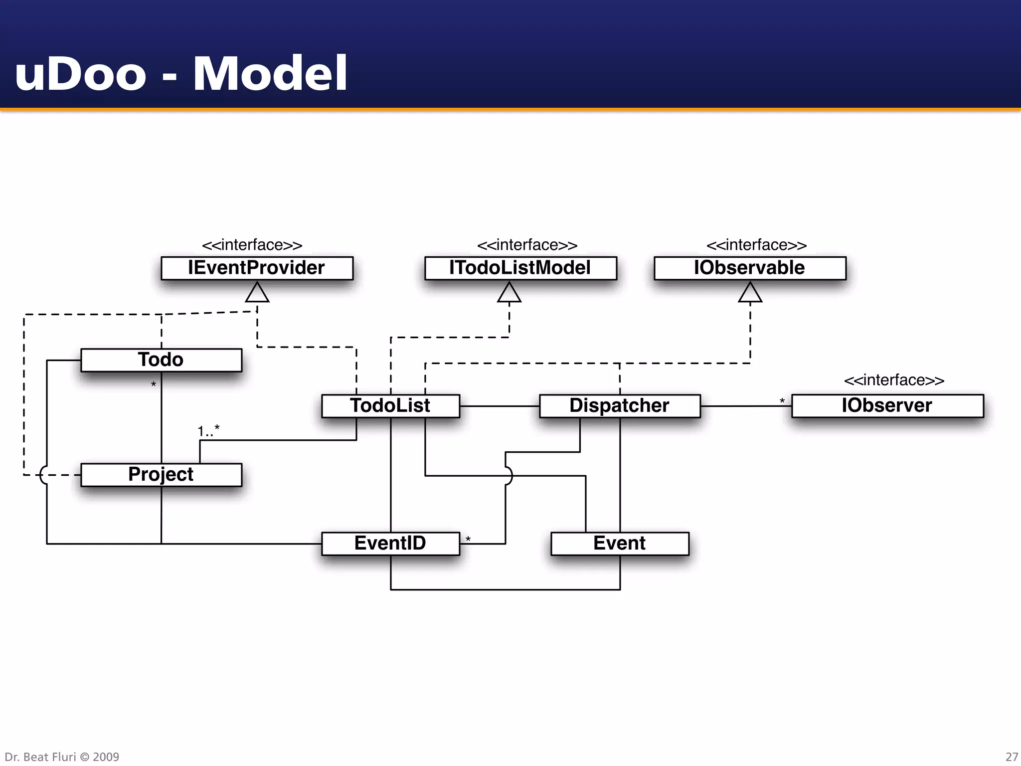 uDoo - Model


                                  <<interface>>                   <<interface>>            <<interface>>
                                IEventProvider               ITodoListModel               IObservable



                         Todo
                          *                                                                                <<interface>>
                                                  TodoList                   Dispatcher             *      IObserver
                                  1..*


                        Project


                                                  EventID     *                   Event




Dr. Beat Fluri © 2009                                                                                                      27
 