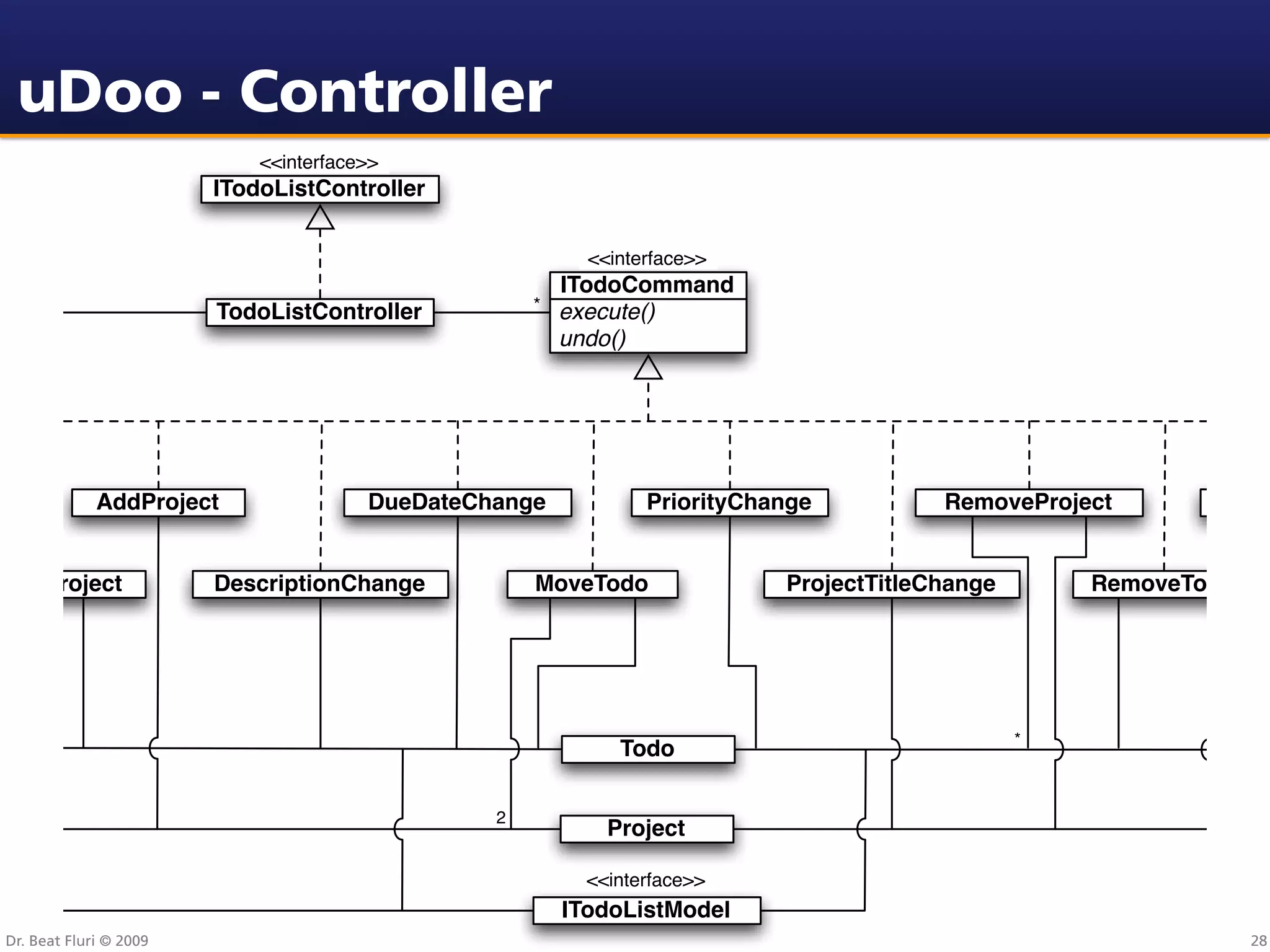 uDoo - Controller
                             <<interface>>
                         ITodoListController

                                                          <<interface>>
                                                       ITodoCommand
                         TodoListController          * execute()
                                                       undo()




              AddProject                DueDateChange           PriorityChange          RemoveProject        Tod


doToProject              DescriptionChange           MoveTodo              ProjectTitleChange       RemoveTodo




                                                                                                *
                                                             Todo

                                                 2
                                                            Project

                                                          <<interface>>
                                                        ITodoListModel
 Dr. Beat Fluri © 2009                                                                                           28
 