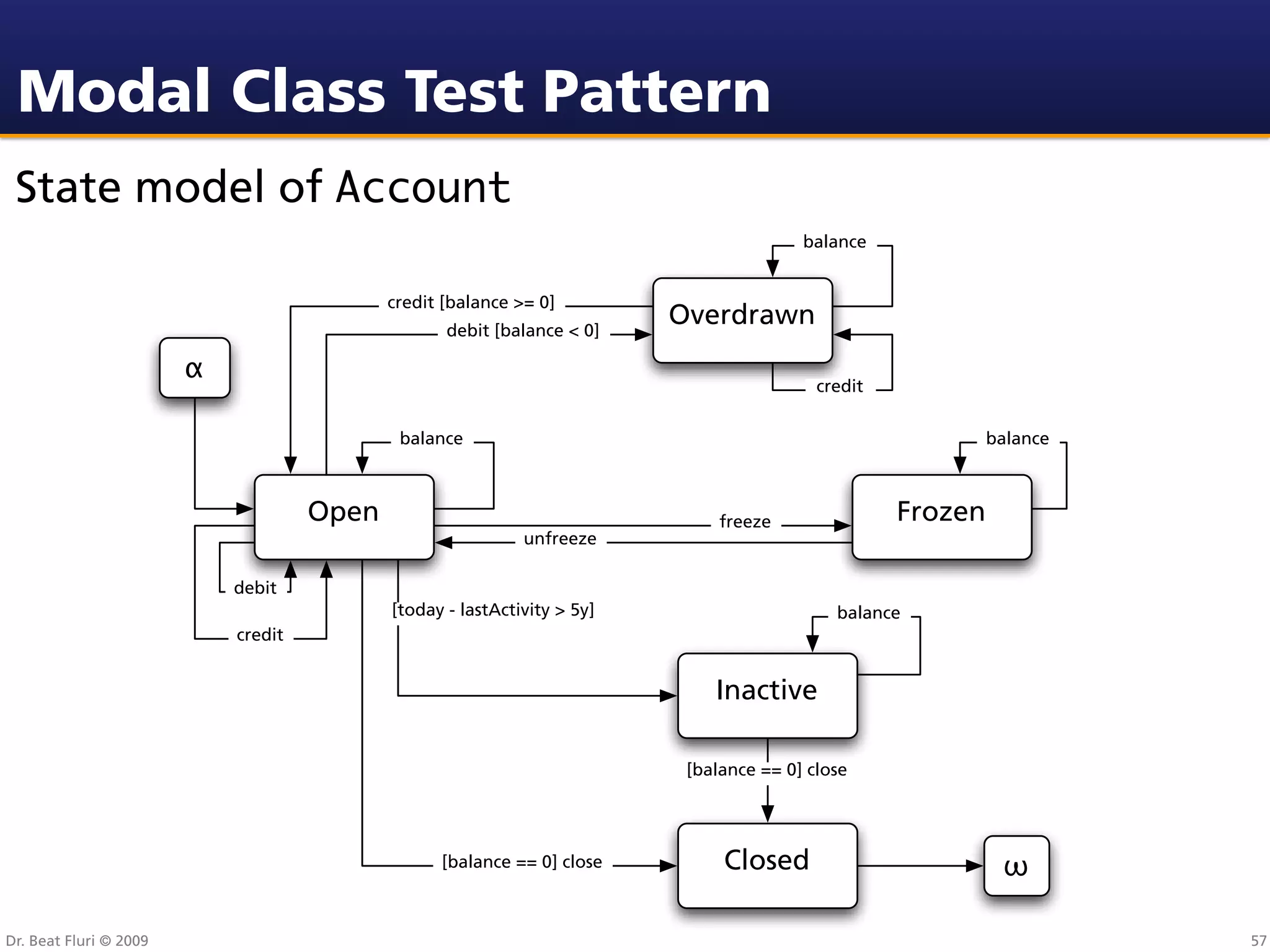 Modal Class Test Pattern
 State model of Account
                                                                                         balance


                                            credit [balance >= 0]
                                                   debit [balance < 0]
                                                                          Overdrawn
                        !
                                                                                           credit

                                             balance                                                         balance



                                     Open                                      freeze               Frozen
                                                             unfreeze

                            debit
                                            [today - lastActivity > 5y]                      balance
                            credit


                                                                              Inactive

                                                                           [balance == 0] close




                                                  [balance == 0] close         Closed                         "

Dr. Beat Fluri © 2009                                                                                                  57
 