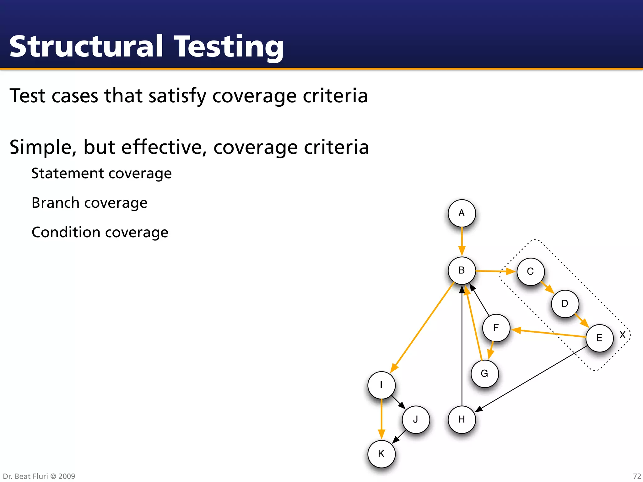 Structural Testing
 Test cases that satisfy coverage criteria

 Simple, but effective, coverage criteria
        Statement coverage
        Branch coverage
                                                     A

        Condition coverage

                                                     B           C


                                                                     D

                                                             F
                                                                         E   X


                                                         G
                                             I


                                                 J   H


                                             K

Dr. Beat Fluri © 2009                                                            72
 