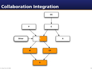 Collaboration Integration
                                          CC




                                 P        C




                        Driver       O         A




                                 M       CP




                                     S


Dr. Beat Fluri © 2009                              103
 