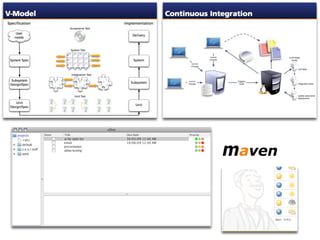 Seminar on Software Testing