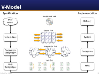V-Model
    Speciﬁcation                            Implementation
                        Acceptance Test
              User
                                                Delivery
             needs


                        System Test


       System Spec                              System



                         Integration Test

       Subsystem
                                               Subsystem
       Design/Spec


                           Unit Test

          Unit
                                                 Unit
       Design/Spec

Dr. Beat Fluri © 2009                                        18
 