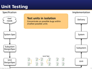 Unit Testing
    Speciﬁcation                                              Implementation

              User      Test units in isolation                   Delivery
             needs      Concentrate on possible bugs within
                        smallest possible units




       System Spec                                                System




       Subsystem
                                                                 Subsystem
       Design/Spec


                                        Unit Test

          Unit
                                                                   Unit
       Design/Spec

Dr. Beat Fluri © 2009                                                          31
 