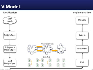 V-Model
    Speciﬁcation                           Implementation

              User
                                               Delivery
             needs




       System Spec                             System



                        Integration Test

       Subsystem
                                              Subsystem
       Design/Spec


                          Unit Test

          Unit
                                                Unit
       Design/Spec

Dr. Beat Fluri © 2009                                       86
 