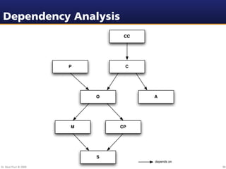 Dependency Analysis
                                 CC




                        P        C




                            O         A




                        M       CP




                            S
                                      depends on
Dr. Beat Fluri © 2009                              90
 