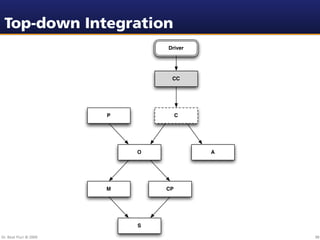 Top-down Integration
                                Driver




                                 CC




                        P            C




                            O            A




                        M       CP




                            S

Dr. Beat Fluri © 2009                        98
 