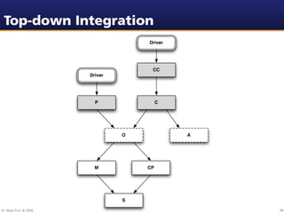 Top-down Integration
                                     Driver




                                      CC
                        Driver




                          P               C




                                 O            A




                          M          CP




                                 S

Dr. Beat Fluri © 2009                             99
 