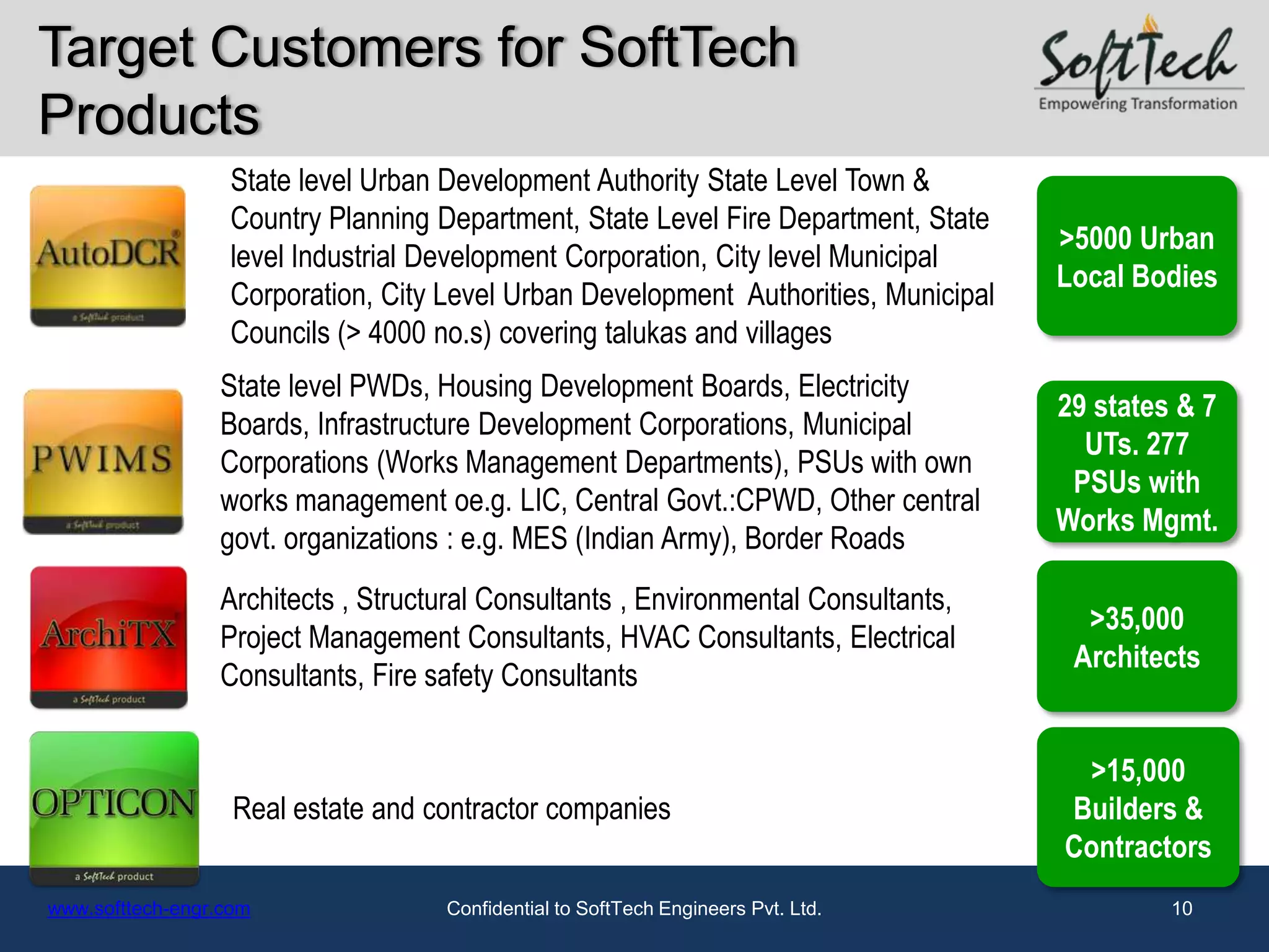 Target Customers for SoftTech
Products
                  State level Urban Development Authority State Level Town &
                  Country Planning Department, State Level Fire Department, State
                                                                                     >5000 Urban
                  level Industrial Development Corporation, City level Municipal
                                                                                     Local Bodies
                  Corporation, City Level Urban Development Authorities, Municipal
                  Councils (> 4000 no.s) covering talukas and villages
                 State level PWDs, Housing Development Boards, Electricity
                                                                                     29 states & 7
                 Boards, Infrastructure Development Corporations, Municipal
                                                                                       UTs. 277
                 Corporations (Works Management Departments), PSUs with own
                                                                                      PSUs with
                 works management oe.g. LIC, Central Govt.:CPWD, Other central
                                                                                     Works Mgmt.
                 govt. organizations : e.g. MES (Indian Army), Border Roads
                 Architects , Structural Consultants , Environmental Consultants,
                                                                                       >35,000
                 Project Management Consultants, HVAC Consultants, Electrical
                                                                                      Architects
                 Consultants, Fire safety Consultants


                                                                                      >15,000
                   Real estate and contractor companies                              Builders &
                                                                                     Contractors
www.softtech-engr.com               Confidential to SoftTech Engineers Pvt. Ltd.              10
 