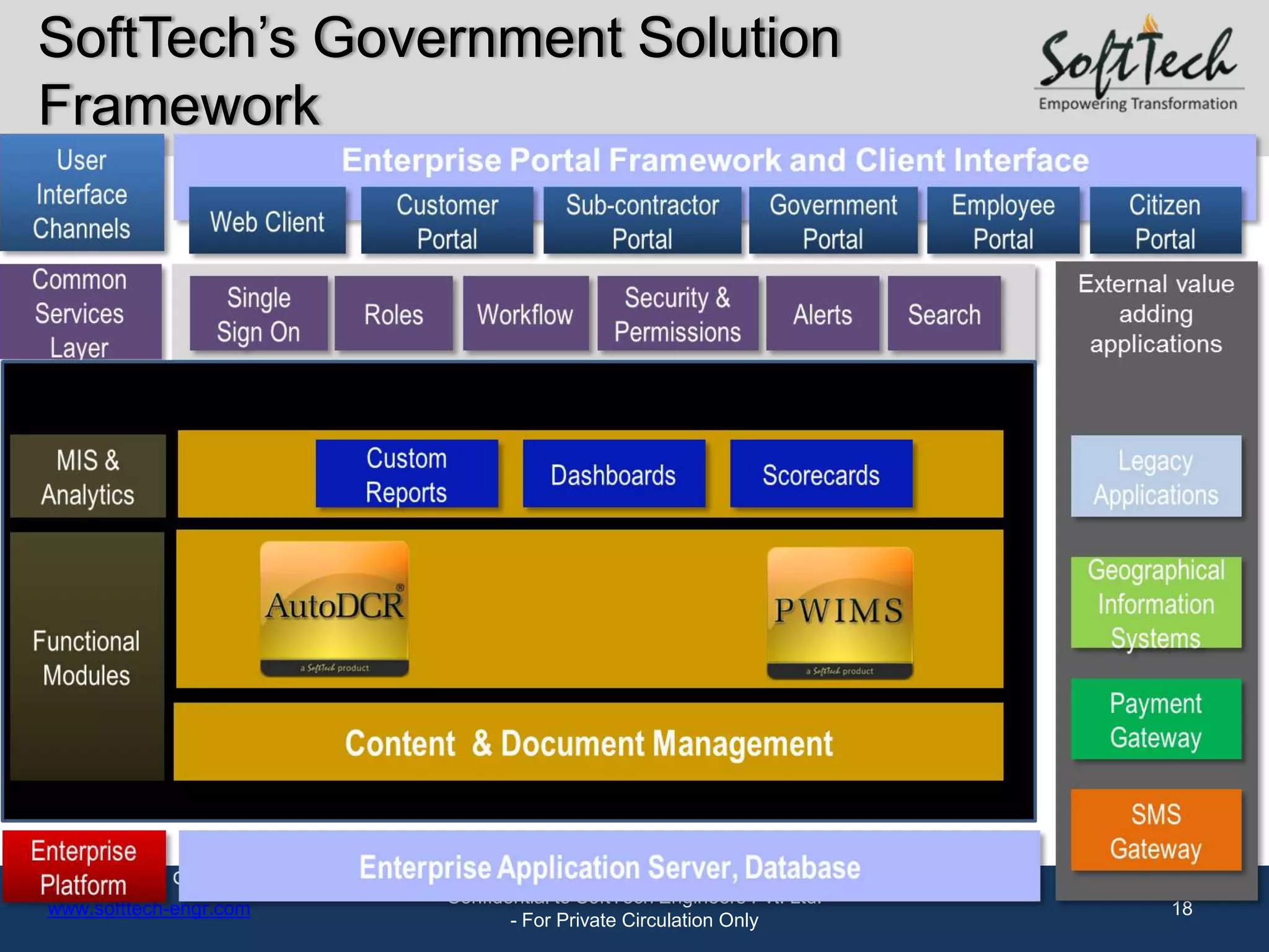 SoftTech’s Government Solution
Framework




                        Confidential to SoftTech Engineers Pvt. Ltd.
www.softtech-engr.com                                                  18
                               - For Private Circulation Only
 