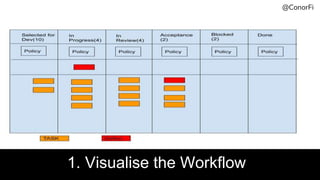 1. Visualise the Workflow
@ConorFi
 