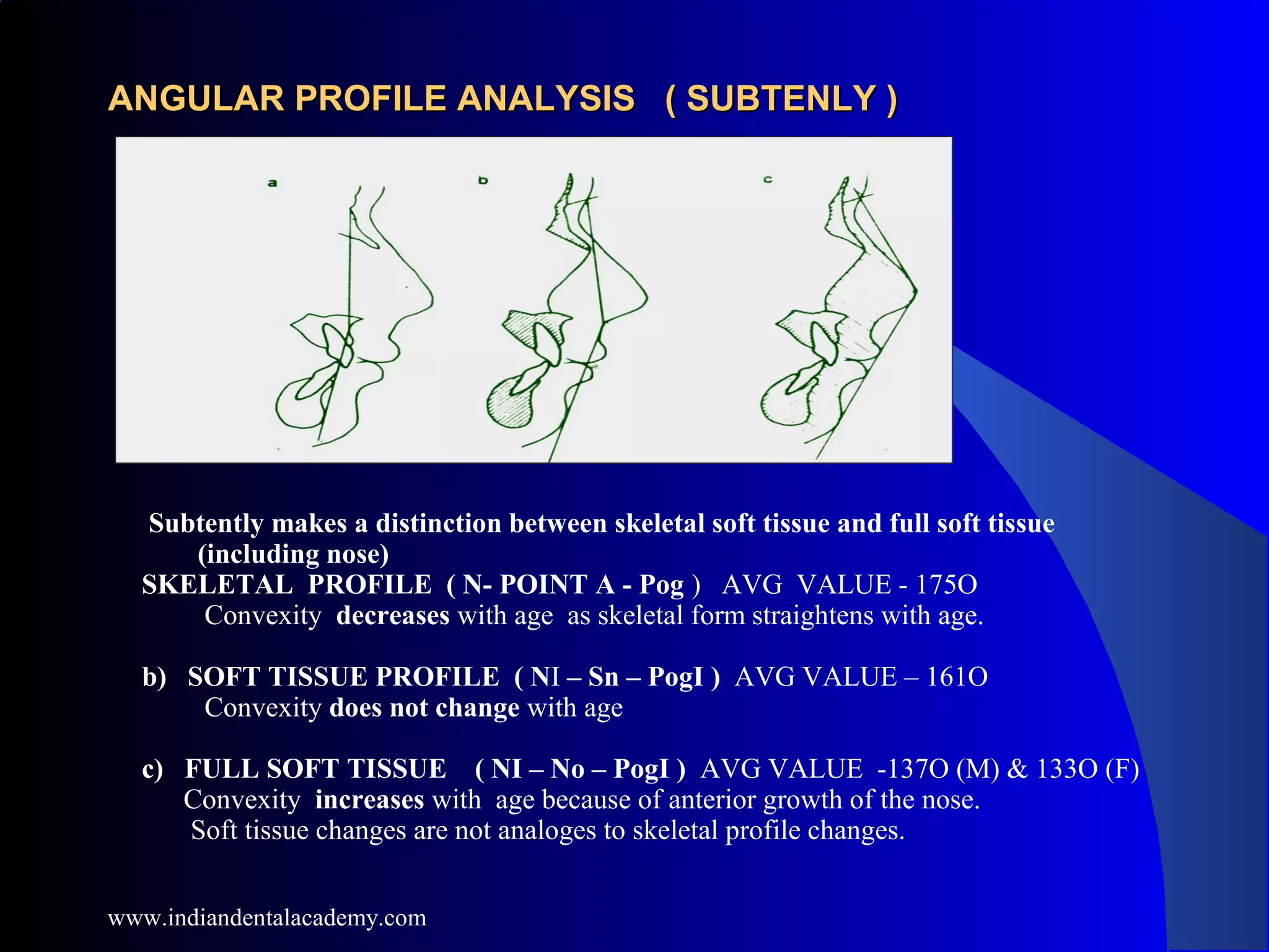 ANGULAR PROFILE ANALYSIS ( SUBTENLY )ANGULAR PROFILE ANALYSIS ( SUBTENLY )
Subtently makes a distinction between skeletal soft tissue and full soft tissue
(including nose)
SKELETAL PROFILE ( N- POINT A - Pog ) AVG VALUE - 175O
Convexity decreases with age as skeletal form straightens with age.
b) SOFT TISSUE PROFILE ( NI – Sn – PogI ) AVG VALUE – 161O
Convexity does not change with age
c) FULL SOFT TISSUE ( NI – No – PogI ) AVG VALUE -137O (M) & 133O (F)
Convexity increases with age because of anterior growth of the nose.
Soft tissue changes are not analoges to skeletal profile changes.
www.indiandentalacademy.com
 