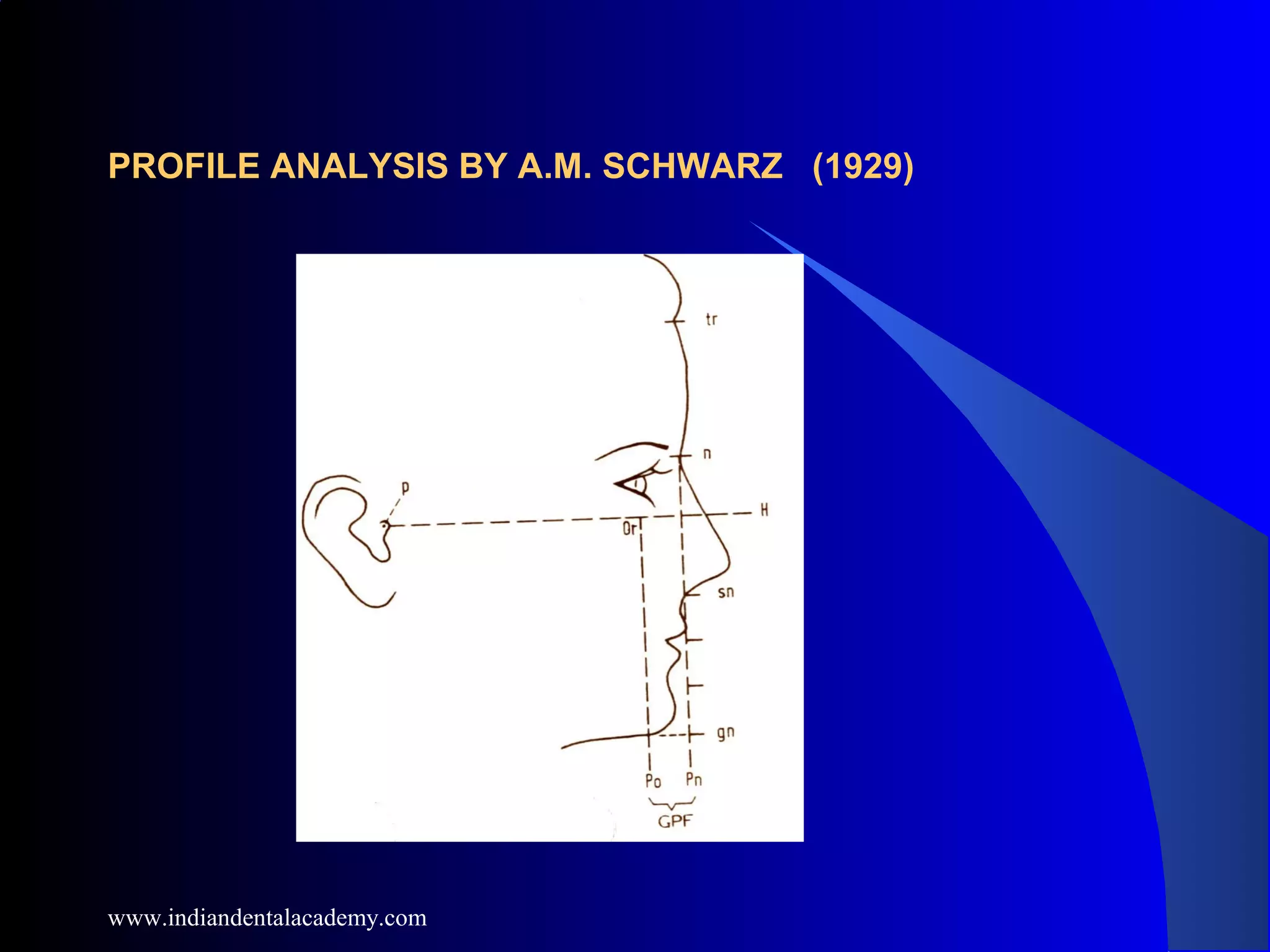 PROFILE ANALYSIS BY A.M. SCHWARZ (1929)
www.indiandentalacademy.com
 