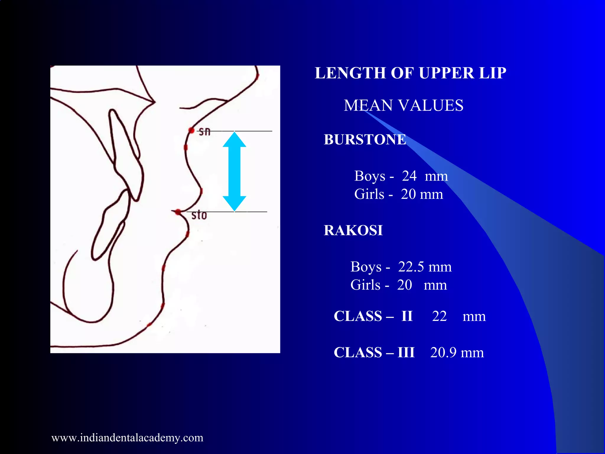 LENGTH OF UPPER LIP
MEAN VALUES
BURSTONE
Boys - 24 mm
Girls - 20 mm
RAKOSI
Boys - 22.5 mm
Girls - 20 mm
CLASS – II 22 mm
CLASS – III 20.9 mm
www.indiandentalacademy.com
 