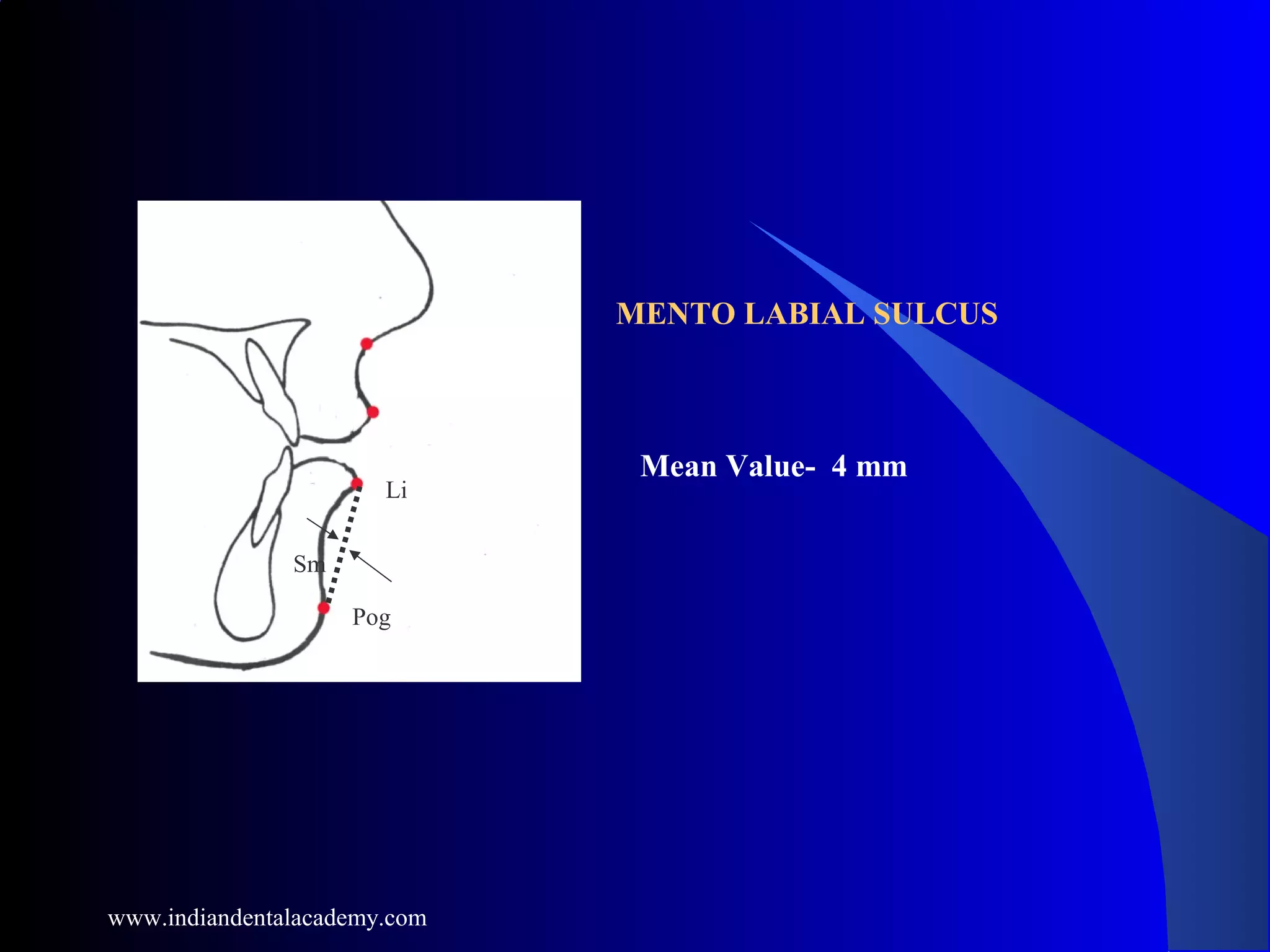 MENTO LABIAL SULCUS
Mean Value- 4 mm
Sm
Li
Pog
www.indiandentalacademy.com
 