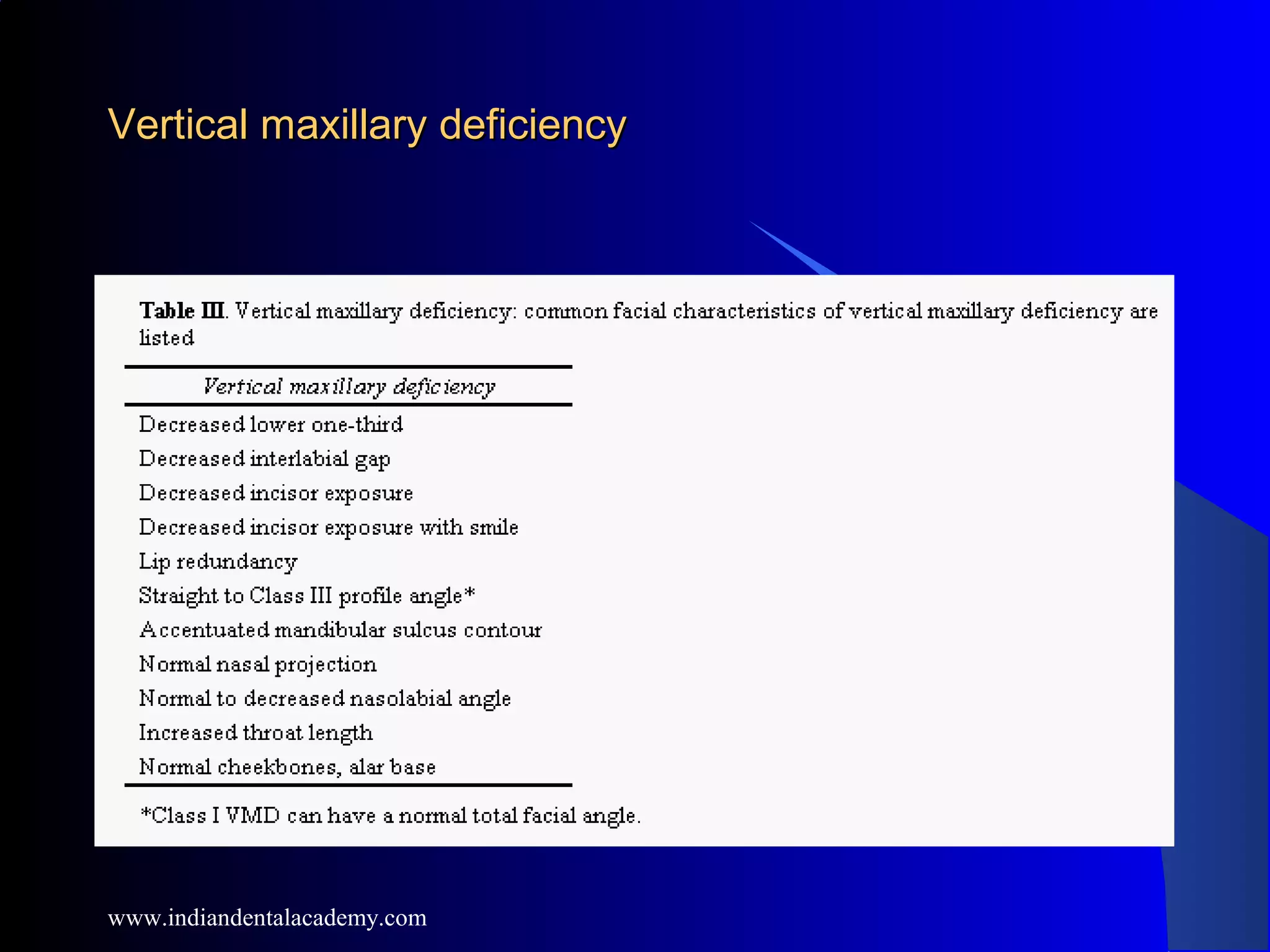 Vertical maxillary deficiencyVertical maxillary deficiency
www.indiandentalacademy.com
 