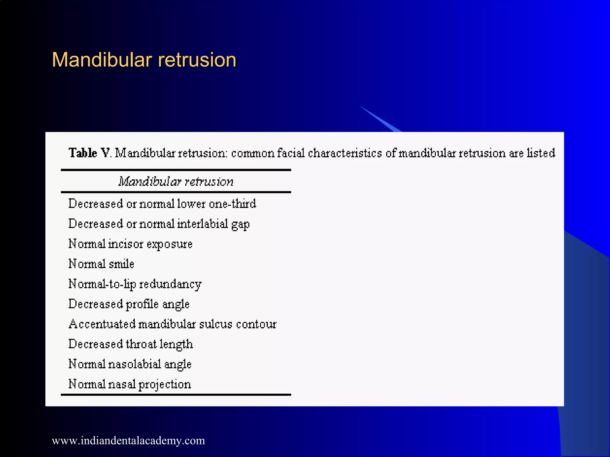 Mandibular retrusionMandibular retrusion
www.indiandentalacademy.com
 
