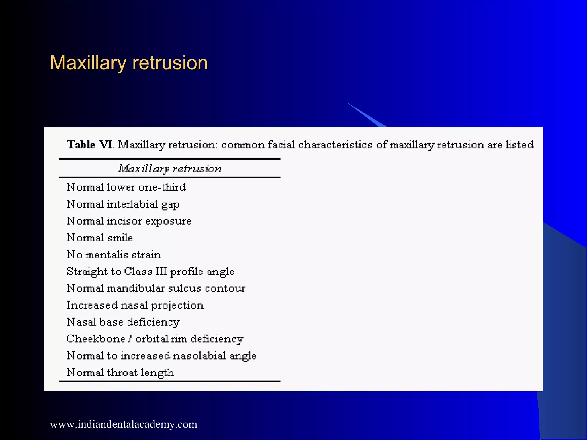 Maxillary retrusionMaxillary retrusion
www.indiandentalacademy.com
 