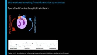 SPM-mediated switching from inflammation to resolution
Freire 2017 Resolution of Inflammation and Periodontal Diseases Carranza Elsevier
Specialized Pro-Resolving Lipid Mediators
 