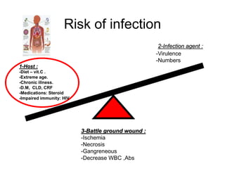 1-Host :
-Diet – vit.C .
-Extreme age.
-Chronic illness.
-D.M, CLD, CRF
-Medications: Steroid
-Impaired immunity: HIV
Risk of infection
2-Infection agent :
3-Battle ground wound :
-Ischemia
-Necrosis
-Gangreneous
-Decrease WBC ,Abs
-Virulence
-Numbers
 
