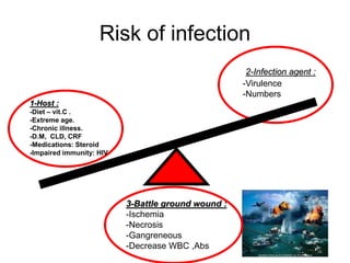 Risk of infection
1-Host :
-Diet – vit.C .
-Extreme age.
-Chronic illness.
-D.M, CLD, CRF
-Medications: Steroid
-Impaired immunity: HIV
2-Infection agent :
3-Battle ground wound :
-Ischemia
-Necrosis
-Gangreneous
-Decrease WBC ,Abs
-Virulence
-Numbers
 