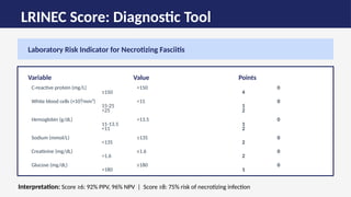 soft_tissue_infections_presentation [Repaired]-1.pptx
