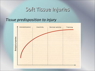 Tissue predisposition to injury
Soft Tissue InjuriesSoft Tissue Injuries
 