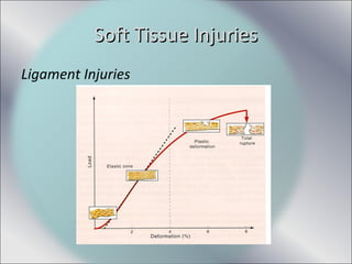 Ligament Injuries
Soft Tissue InjuriesSoft Tissue Injuries
 