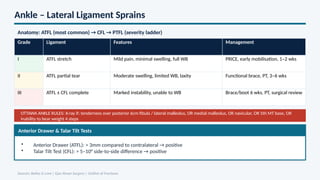 Comprehensive Clinical Overview of Soft Tissue Injuries: Diagnosis and ...