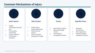 Accelaration Injries Comprehensive Clinical Overview of Soft Tissue Injuries: Diagnosis and ...