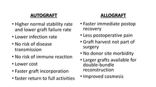 AUTOGRAFT
• Higher normal stability rate
and lower graft failure rate
• Lower infection rate
• No risk of disease
transmission
• No risk of immune reaction
• Lower cost
• Faster graft incorporation
• faster return to full activities
ALLOGRAFT
• Faster immediate postop
recovery
• Less postoperative pain
• Graft harvest not part of
surgery
• No donor site morbidity
• Larger grafts available for
double-bundle
reconstruction
• Improved cosmesis
 