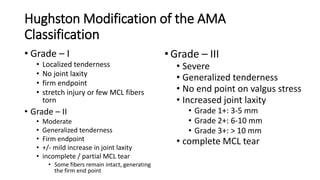 Hughston Modification of the AMA
Classification
• Grade – I
• Localized tenderness
• No joint laxity
• firm endpoint
• stretch injury or few MCL fibers
torn
• Grade – II
• Moderate
• Generalized tenderness
• Firm endpoint
• +/- mild increase in joint laxity
• incomplete / partial MCL tear
• Some fibers remain intact, generating
the firm end point
• Grade – III
• Severe
• Generalized tenderness
• No end point on valgus stress
• Increased joint laxity
• Grade 1+: 3-5 mm
• Grade 2+: 6-10 mm
• Grade 3+: > 10 mm
• complete MCL tear
 